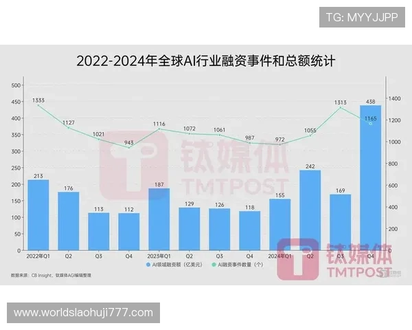 AG电子俱乐部市值分析：2024年最新数据与行业发展趋势解读