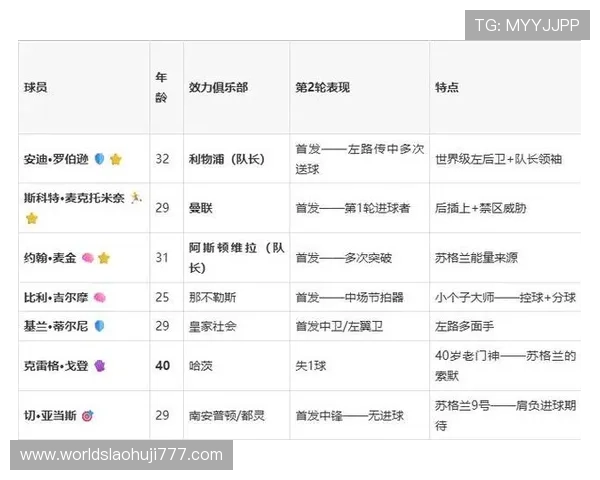 世界杯苏格兰对阵巴西比赛积分规则详解及赛程影响分析